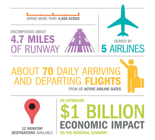  By the Numbers