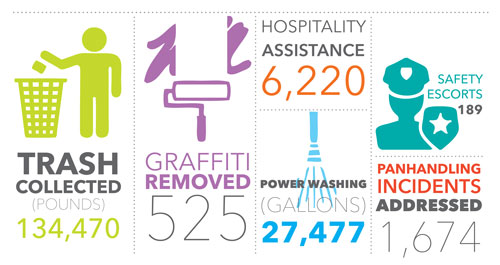  By the Numbers