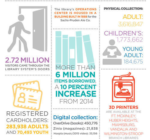 By the Numbers