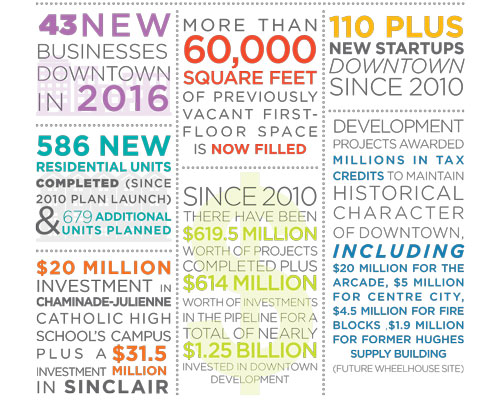  By the Numbers
