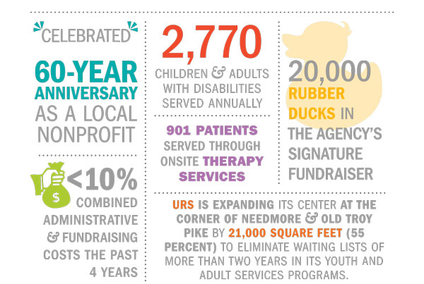 By the Numbers
