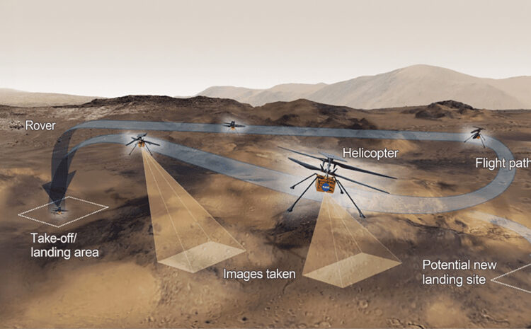 Taking Flight on Mars